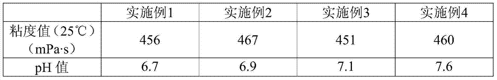 A kind of preparation method of inverse emulsion dust suppressant