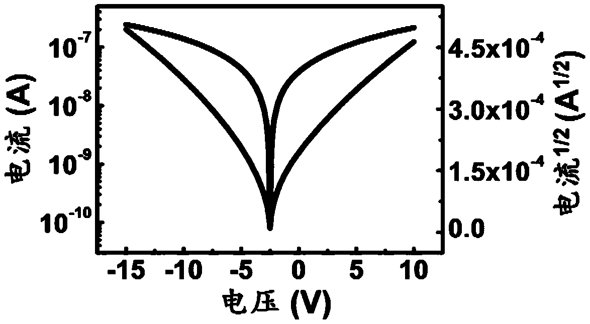 Use of bottom gate bottom contact structure device for constructing biosensor