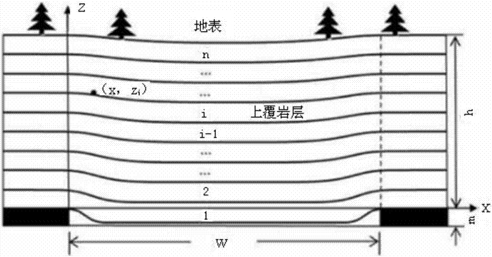 Method for predicting permeability changes of rock massed covering working face under the condition of mining-induced influence