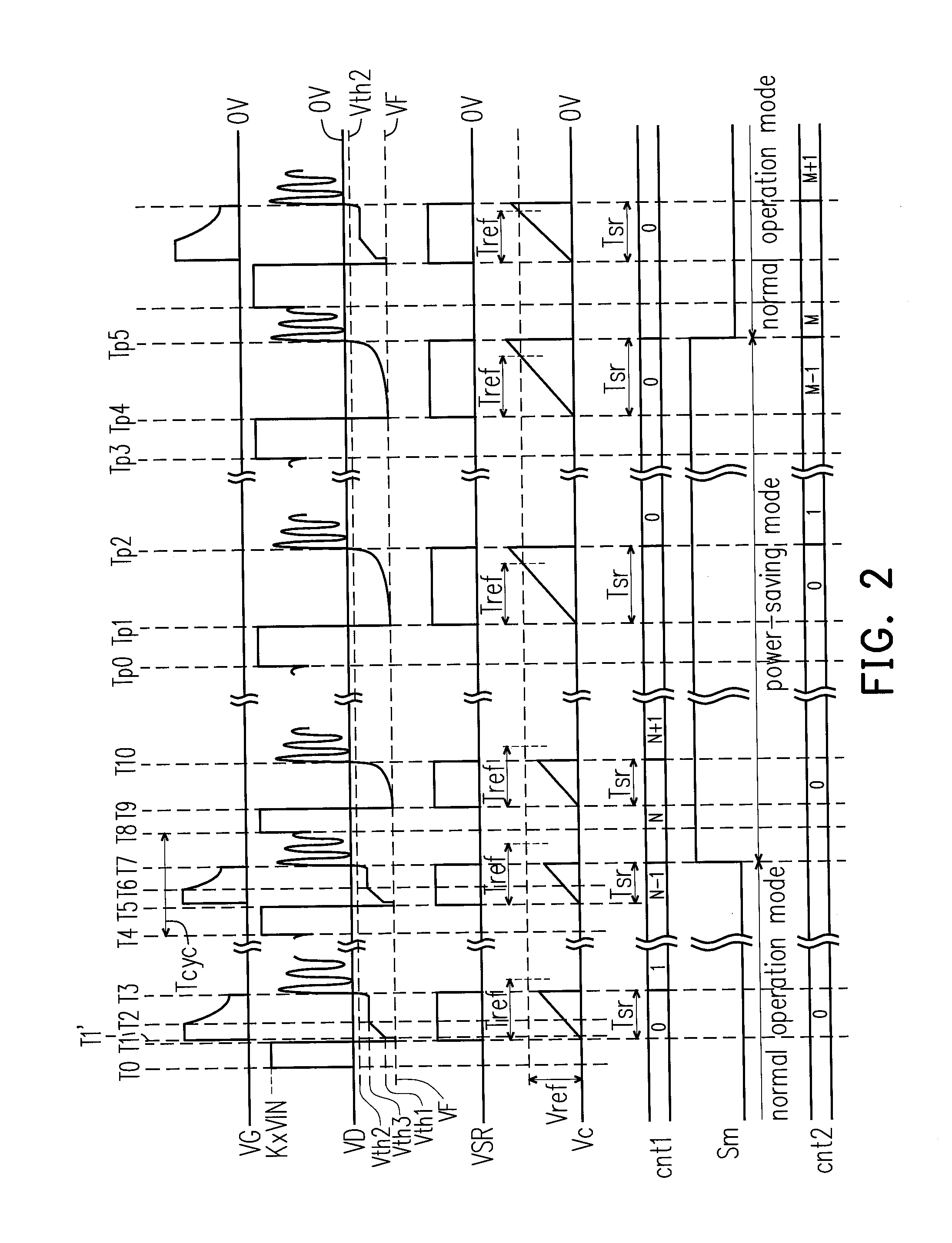 Power conversion apparatus with power saving and high conversion efficiency mechanisms