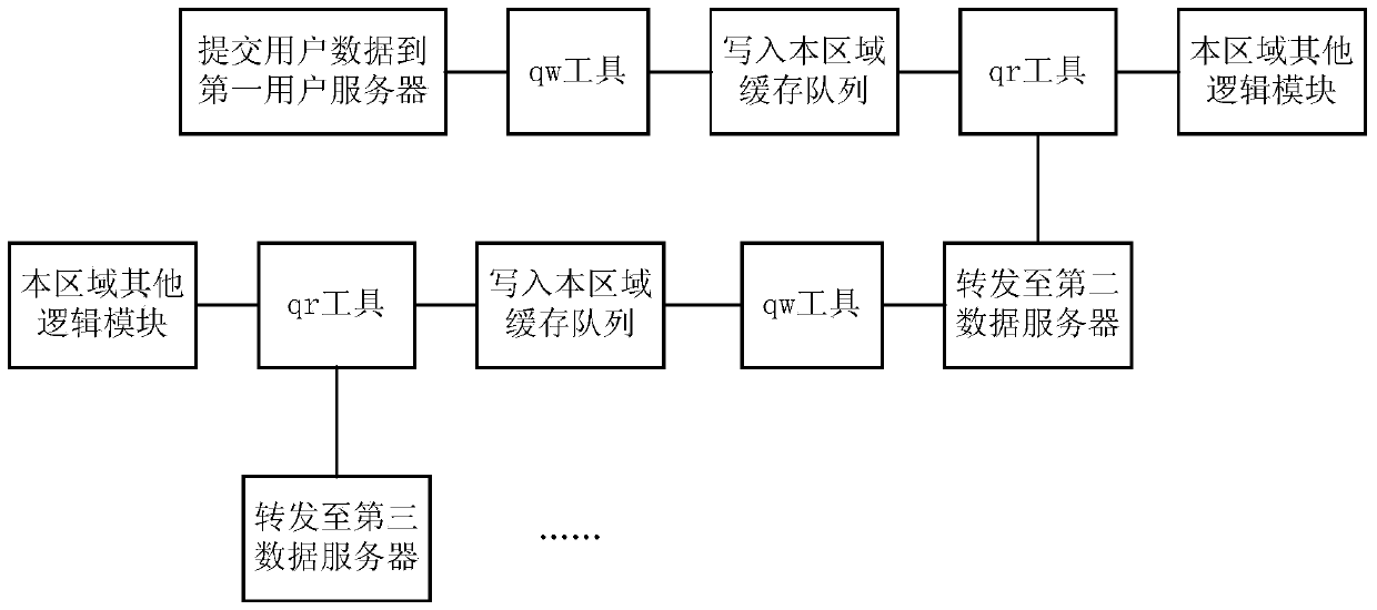 Data cache implementation method, system and data server