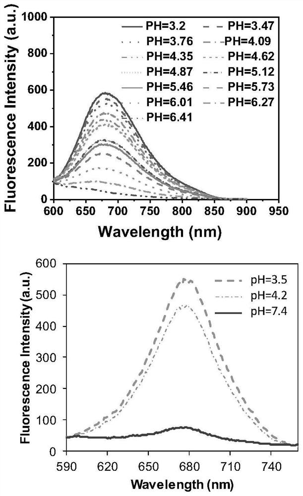 Carbazole quinoline heterocomplex as well as preparation method and application thereof