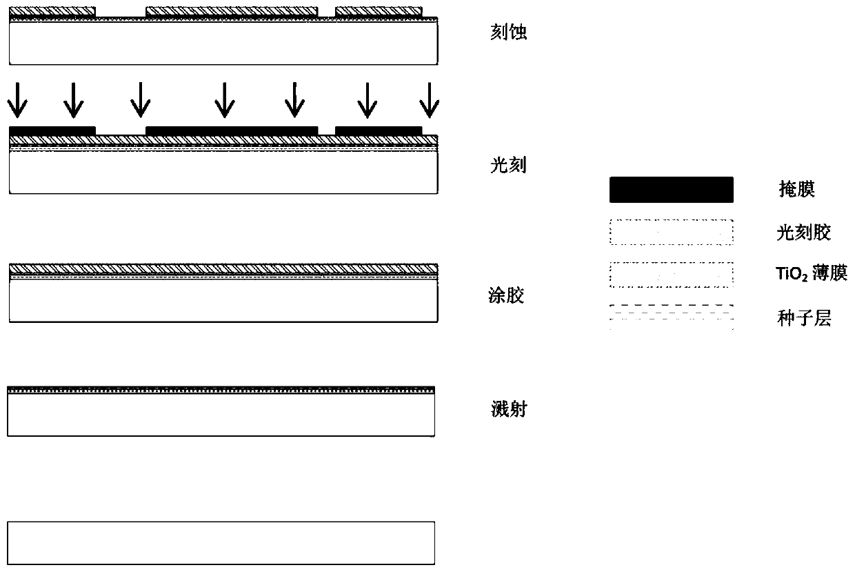 A kind of preparation method of composite anti-plating mask