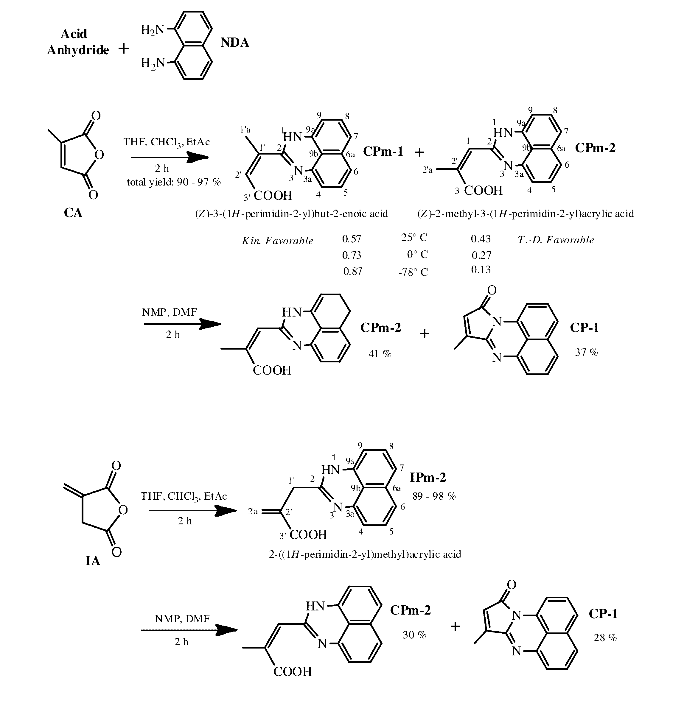 White light emitting material and method of preparation and uses thereof