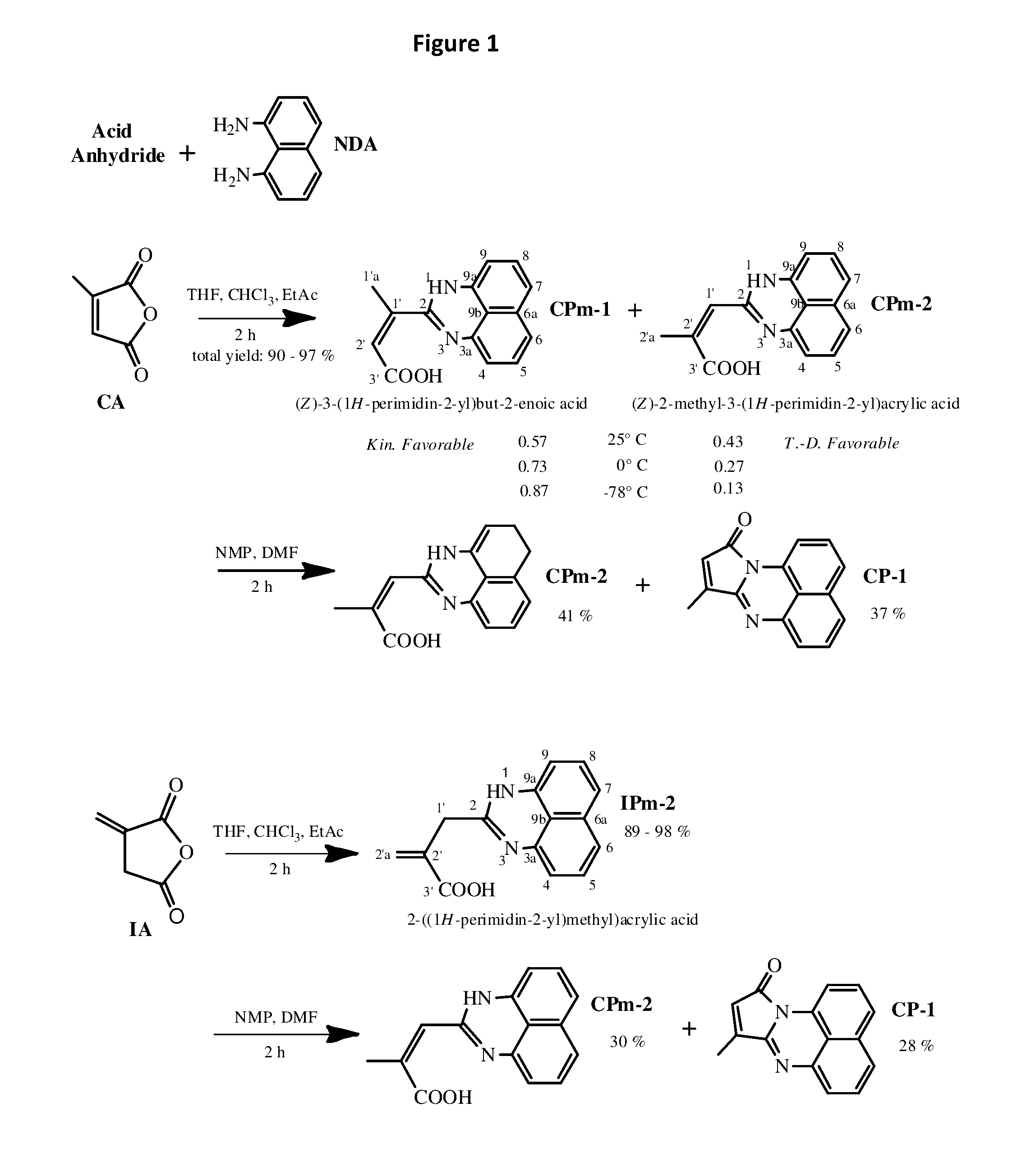 White light emitting material and method of preparation and uses thereof