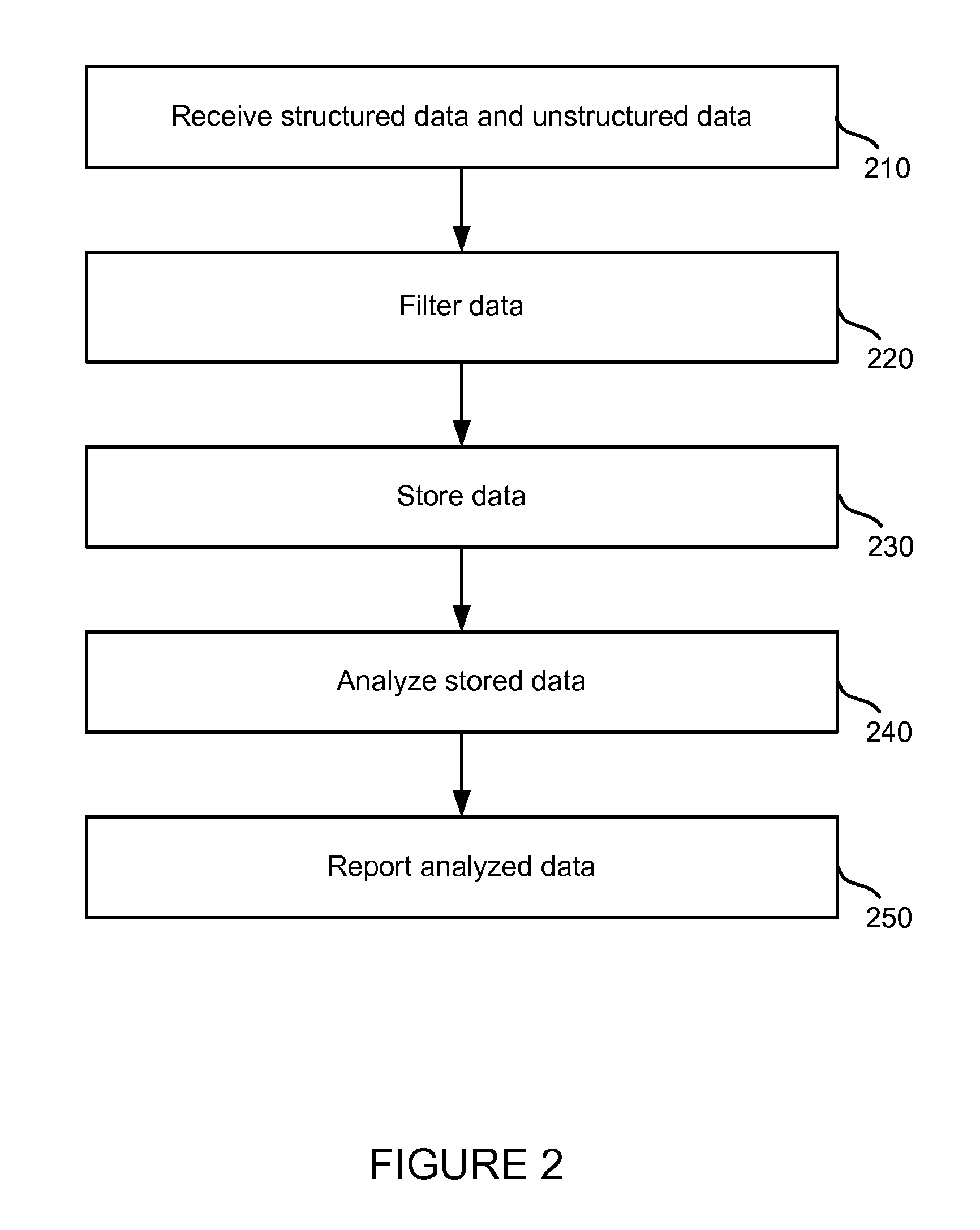 Rotation of graphical scenes