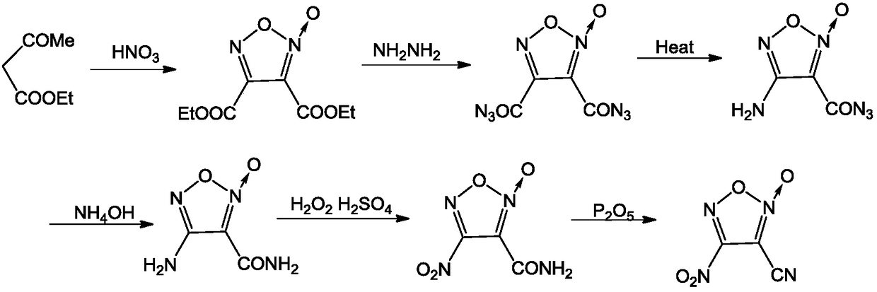 A kind of synthetic method of 3-cyano-4-nitrofuroxan