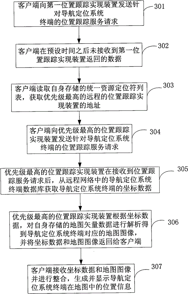 Method, device and system for implementing position tracking