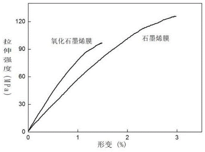 Preparation method of high-conductivity graphene membrane