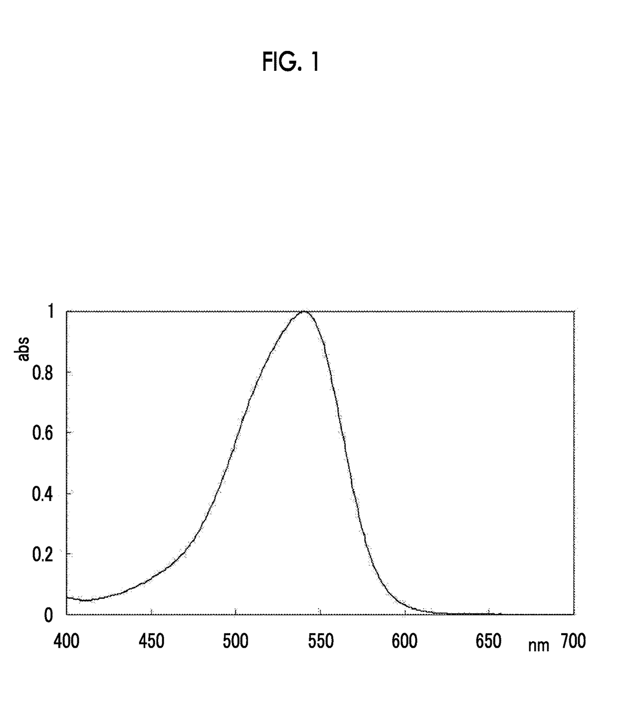 Novel azo compound and azo colorant