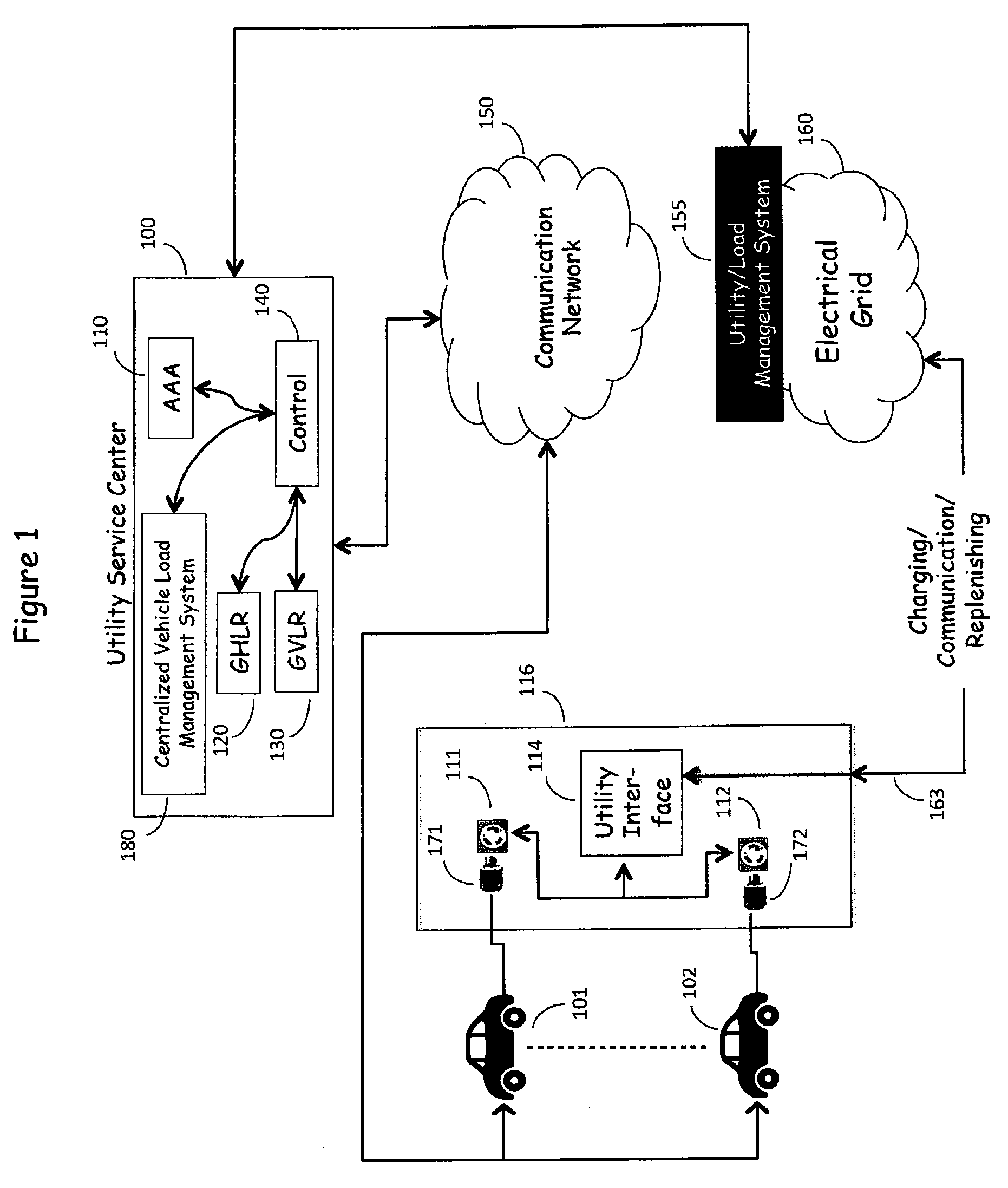 Centralized load management for use in controllably recharging vehicles equipped with electrically powered propulsion systems