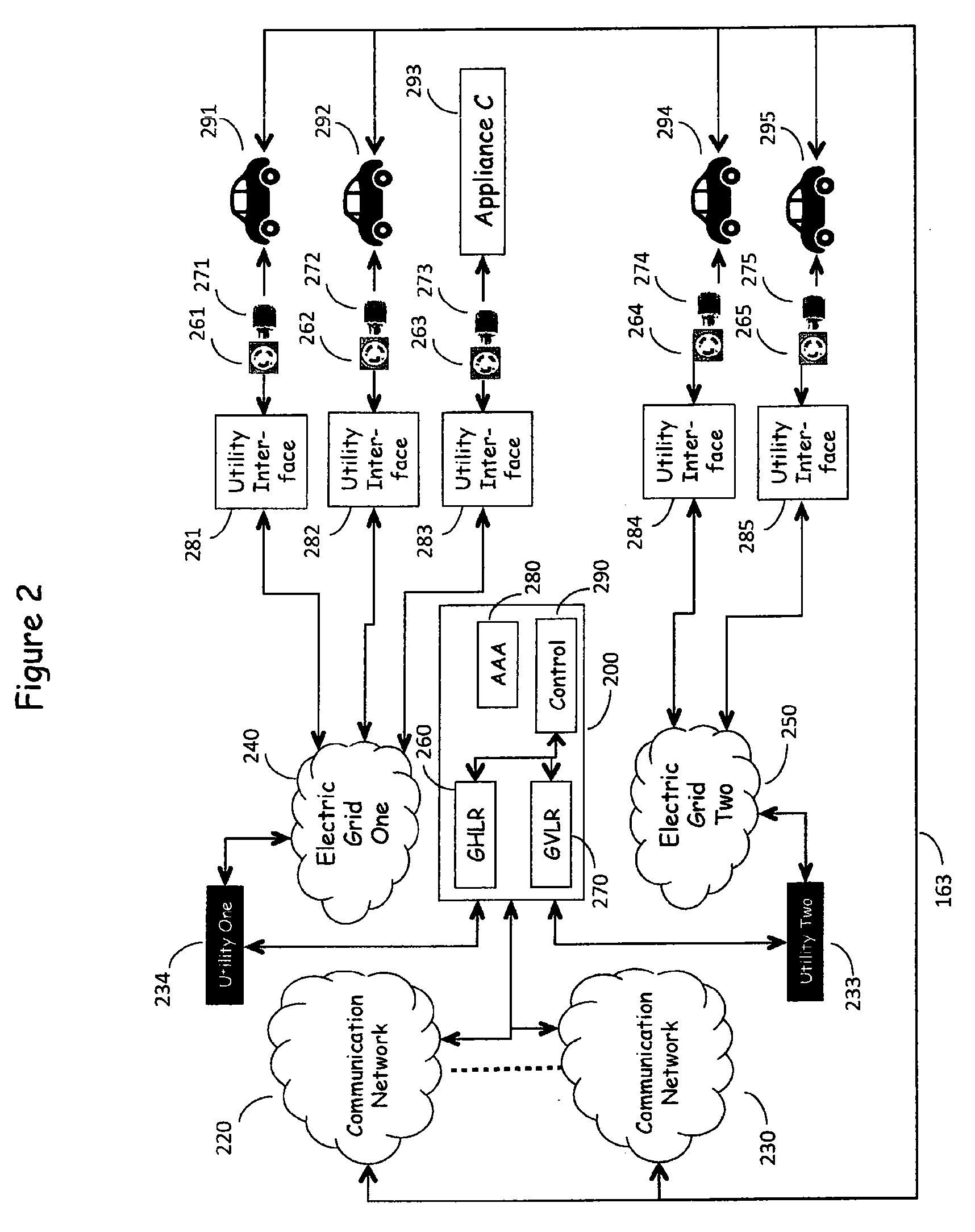 Centralized load management for use in controllably recharging vehicles equipped with electrically powered propulsion systems