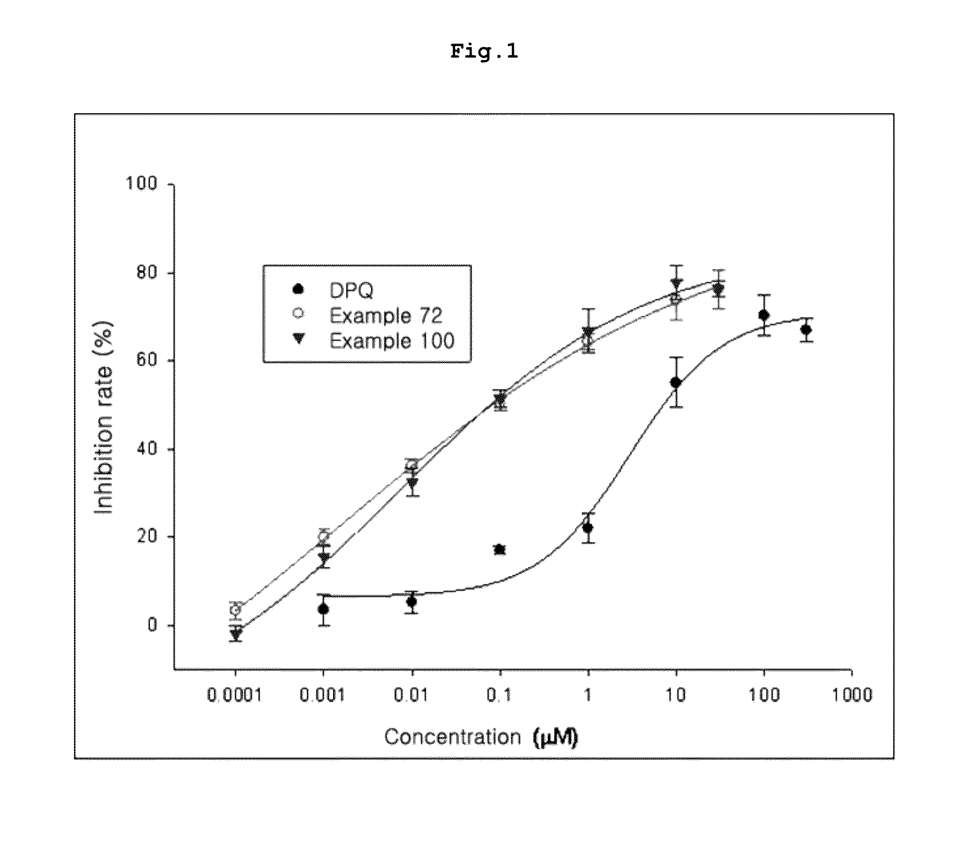 Tricyclic derivative or pharmaceutically acceptable salts thereof, preparation method thereof, and pharmaceutical composition containing the same