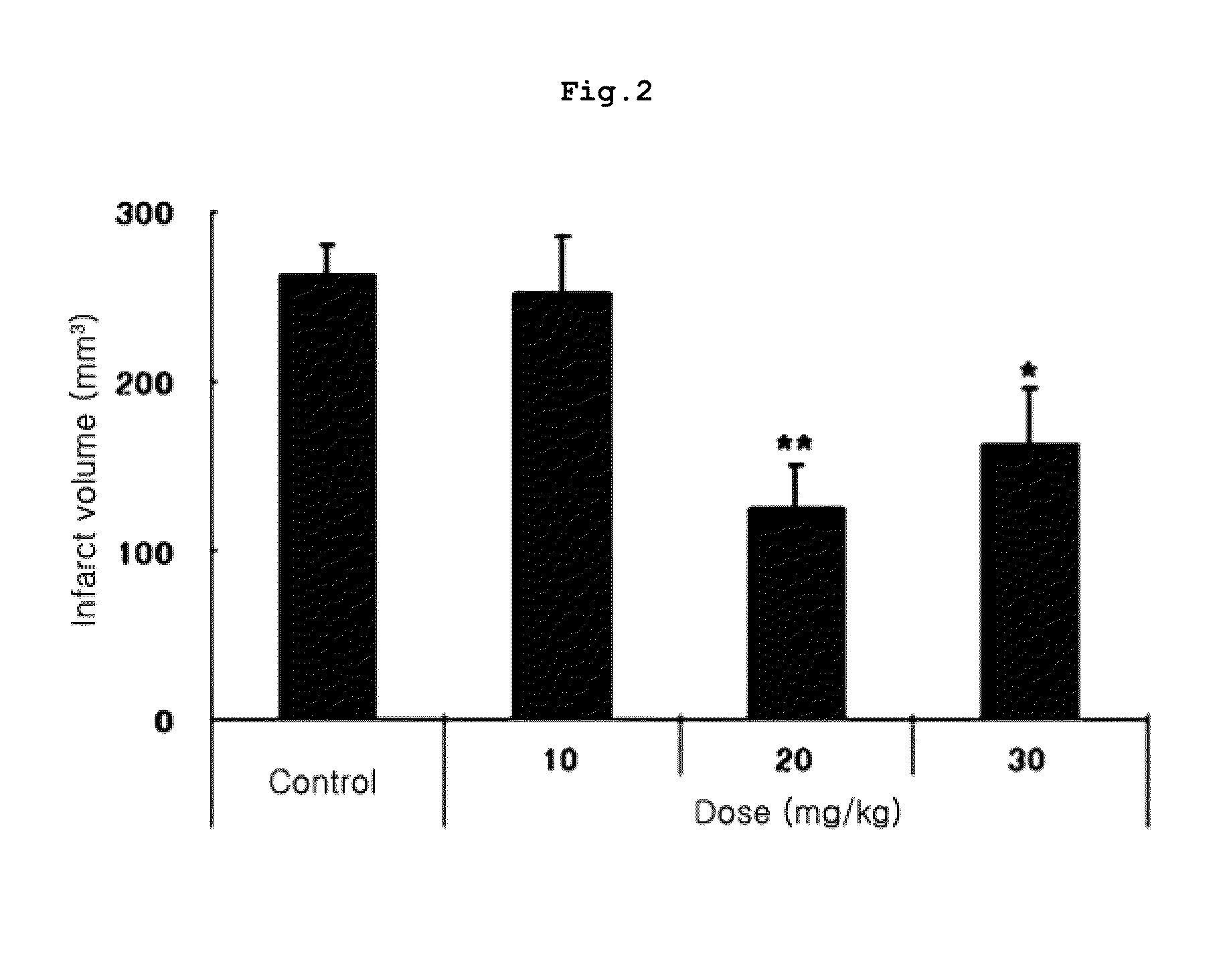 Tricyclic derivative or pharmaceutically acceptable salts thereof, preparation method thereof, and pharmaceutical composition containing the same