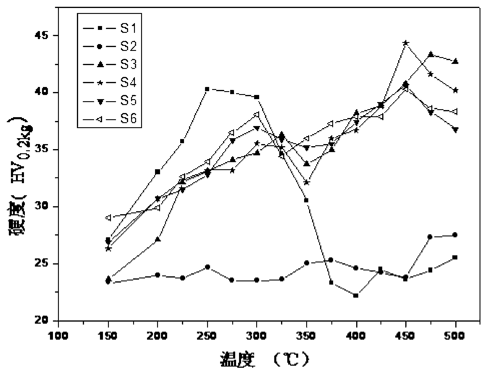 Electrochemical corrosion-resistant reinforced Al-Zr-Er alloy material and preparation method thereof