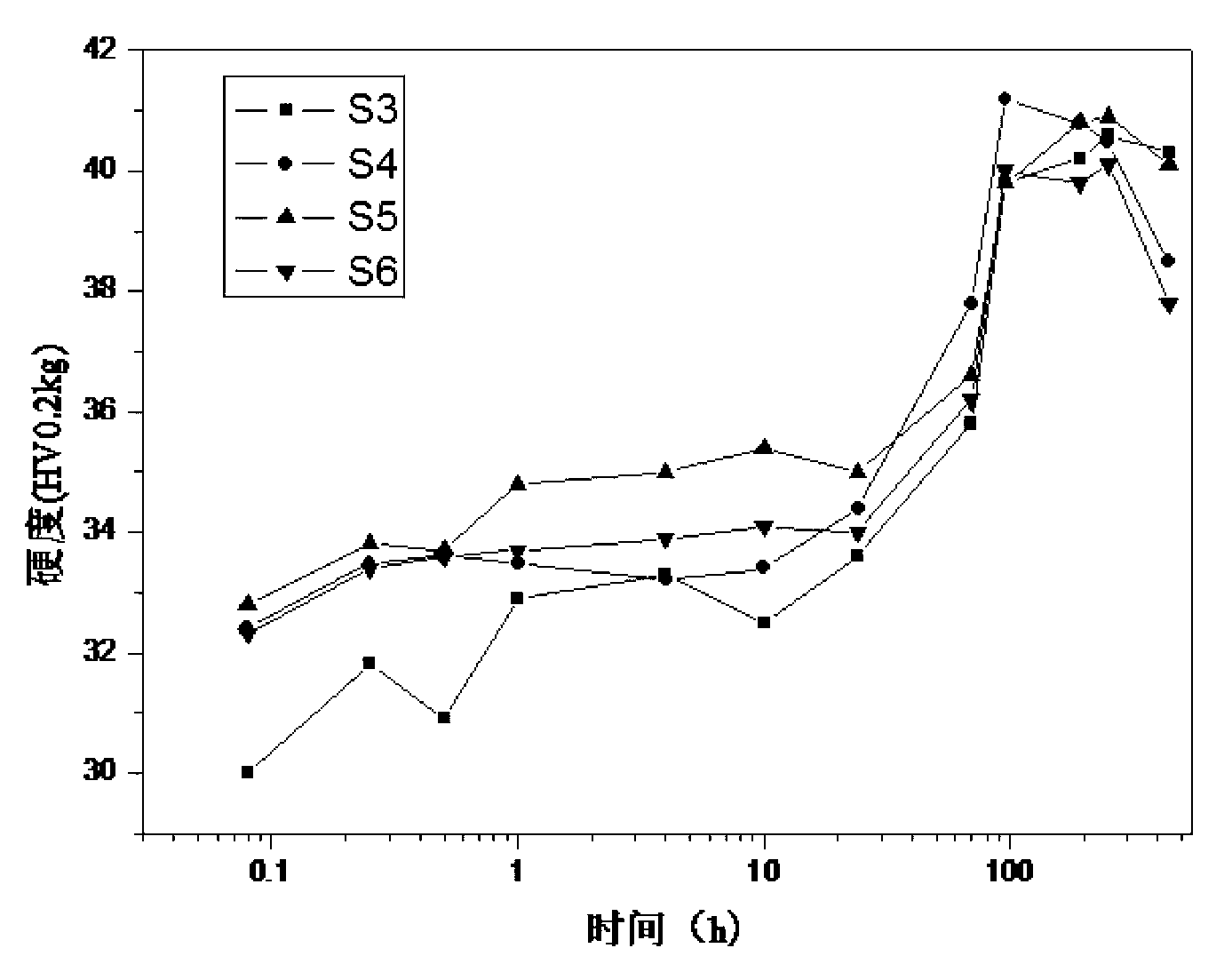 Electrochemical corrosion-resistant reinforced Al-Zr-Er alloy material and preparation method thereof