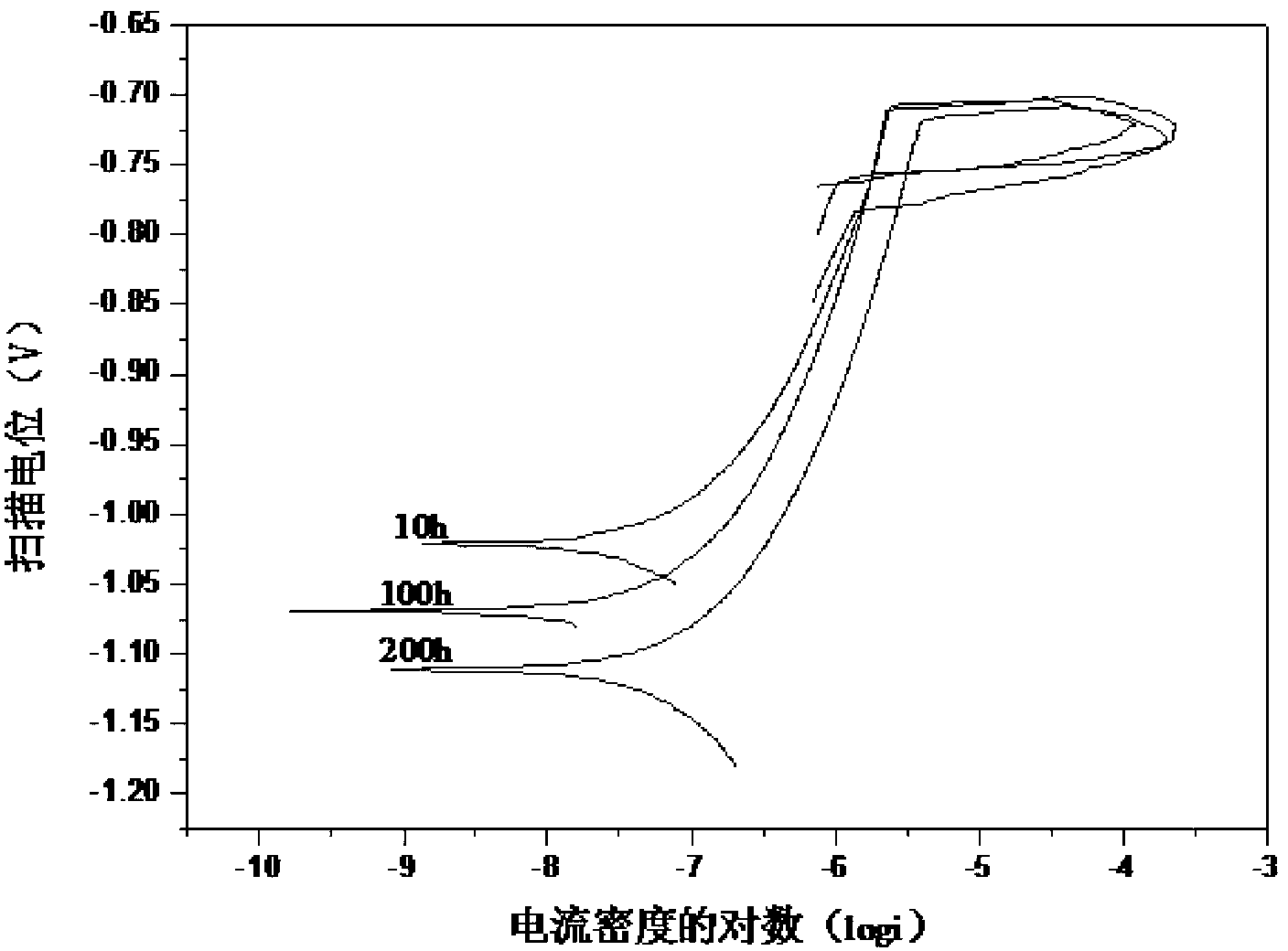 Electrochemical corrosion-resistant reinforced Al-Zr-Er alloy material and preparation method thereof