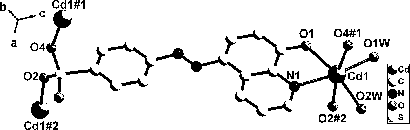 Method for preparing two 4-[(8-hydroxy-5-quinolinyl)azo] cadmium benzenesulfonate complexes with blue light performance