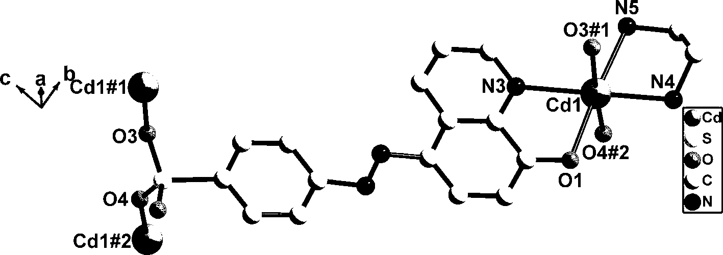 Method for preparing two 4-[(8-hydroxy-5-quinolinyl)azo] cadmium benzenesulfonate complexes with blue light performance
