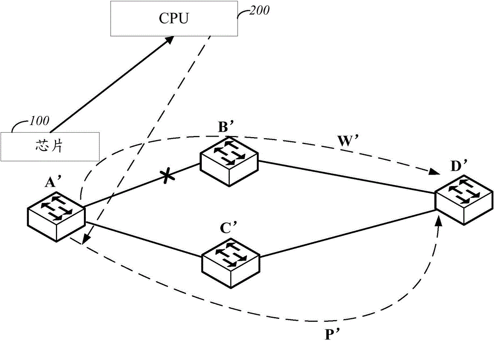 Method of realizing aps switching of network processor and network processor