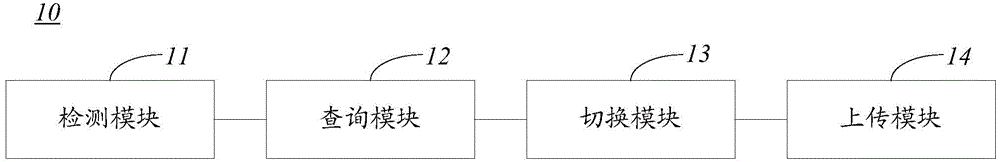 Method of realizing aps switching of network processor and network processor