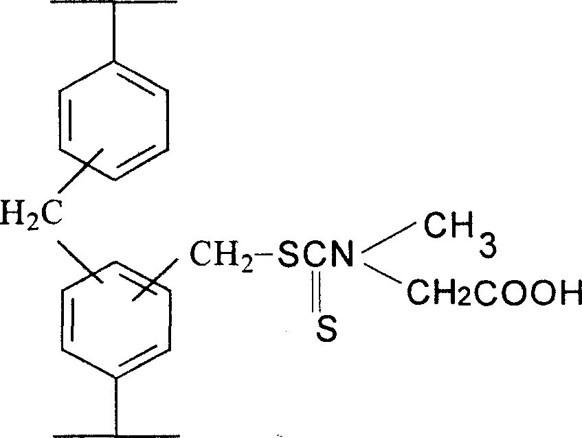 N-methyl, N-carboxymethyl dithio amidocarbonic acid chelating resin and its preparing method