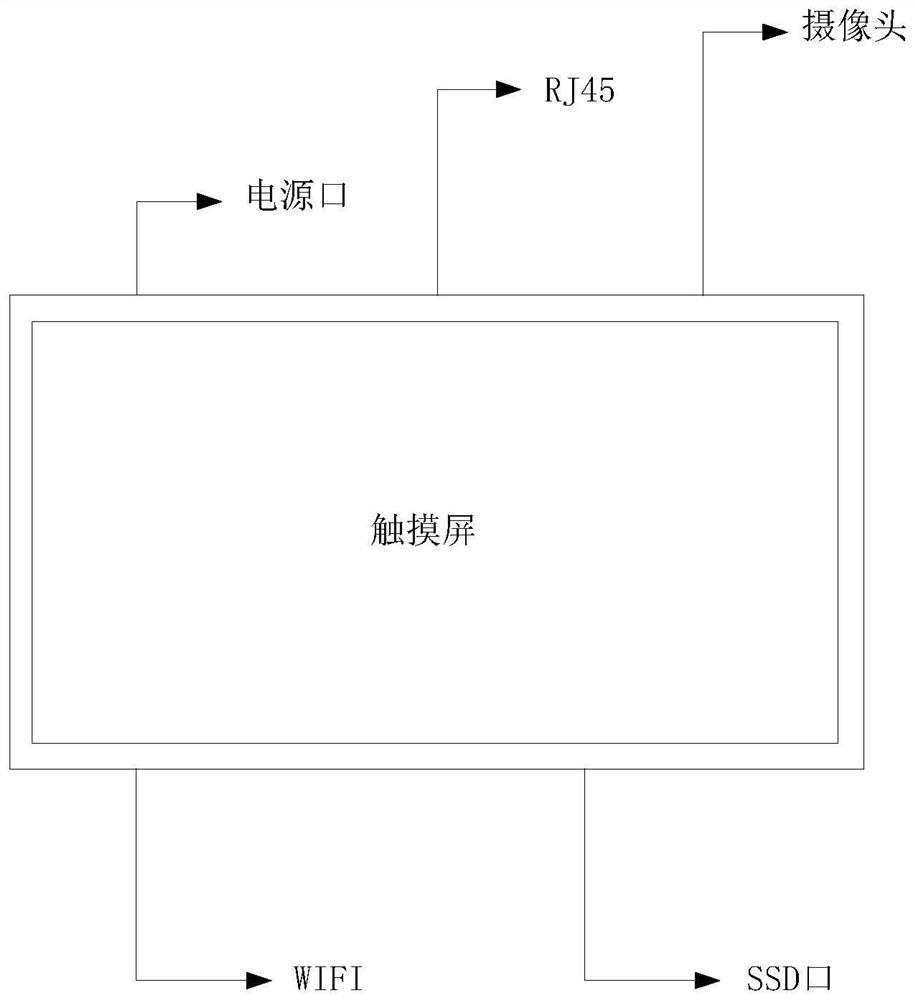 Power distribution automation terminal fault diagnosis method and device, equipment and storage medium