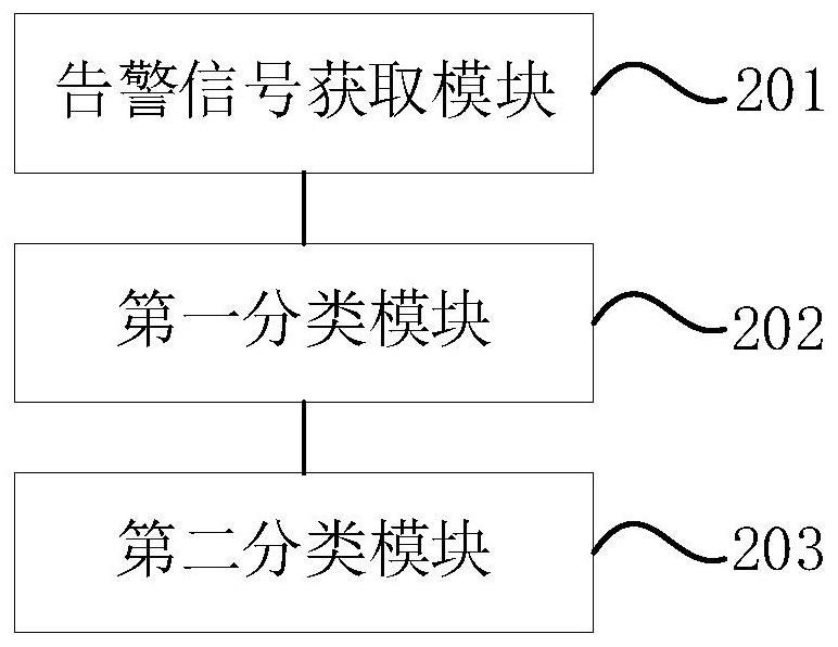 Power distribution automation terminal fault diagnosis method and device, equipment and storage medium