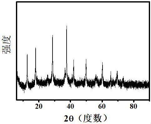 Preparation of three-dimensional prismatic manganese oxide molecular sieve catalytic material and application of three-dimensional prismatic manganese oxide molecular sieve catalytic material in degradation of organic pollutants