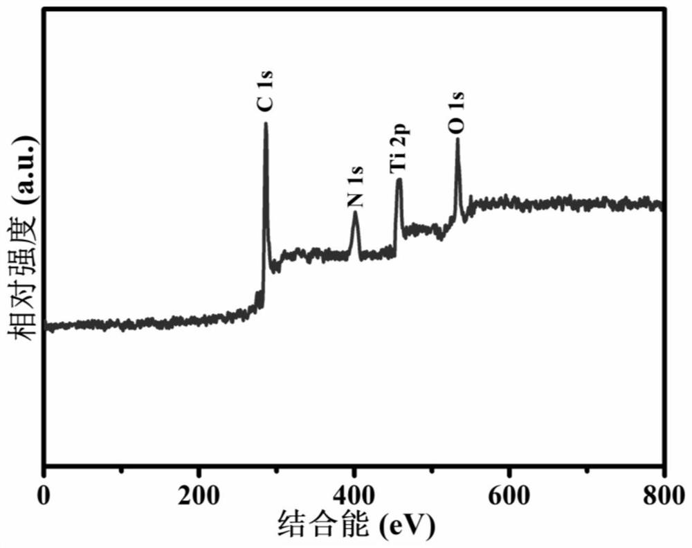 MXene/nitrogen-doped carbon foam composite material with 3D porous neuron-like structure and its preparation method