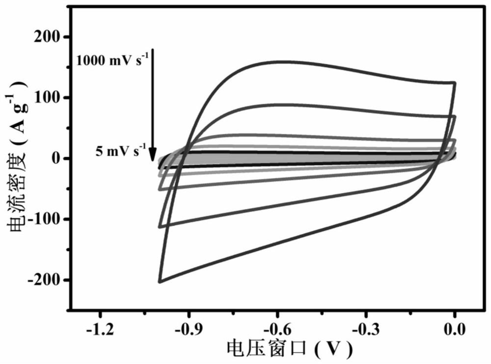 MXene/nitrogen-doped carbon foam composite material with 3D porous neuron-like structure and its preparation method