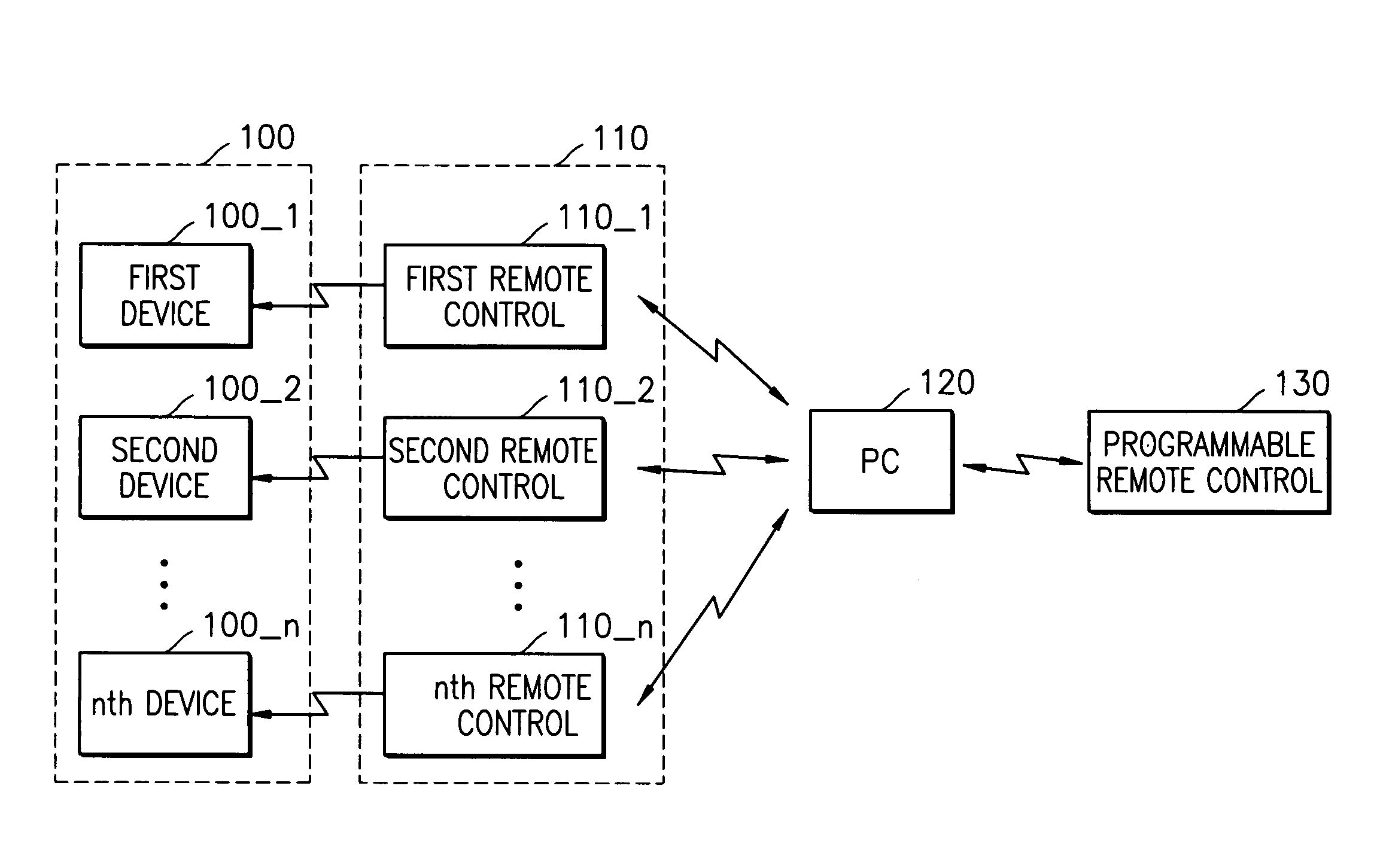 Apparatus and method for setting macro of remote control