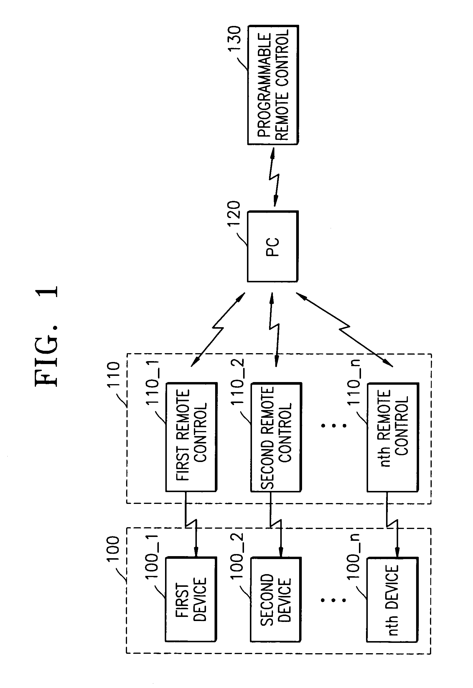 Apparatus and method for setting macro of remote control