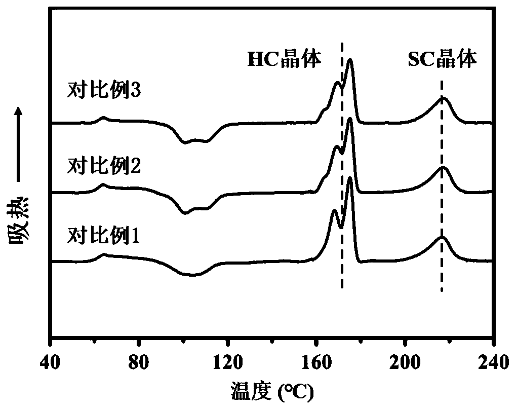 Stereo-complex polylactic acid material or product with excellent melt stability and melt processability and preparation method thereof