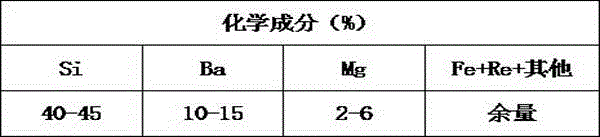 Super duplex stainless steel used in pump and valve products and preparation method thereof