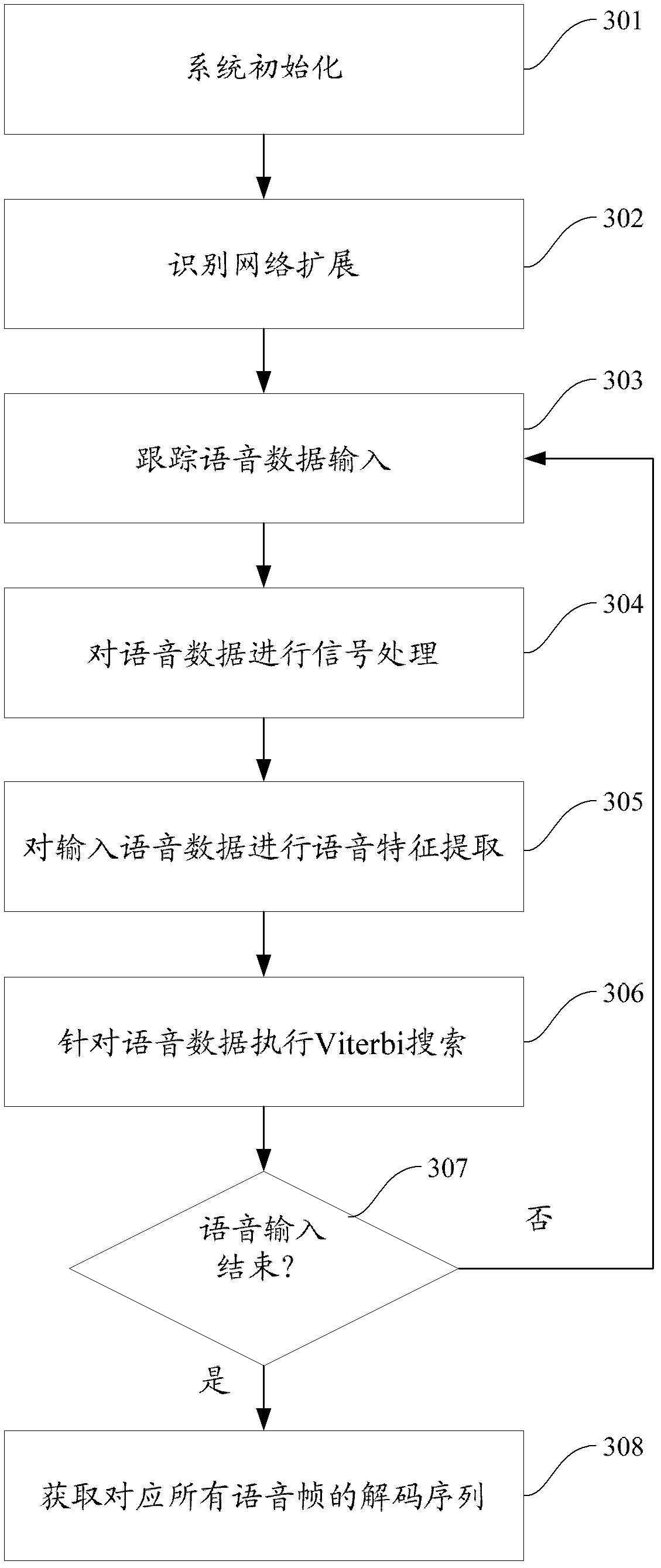 Method and device for decoding voice data