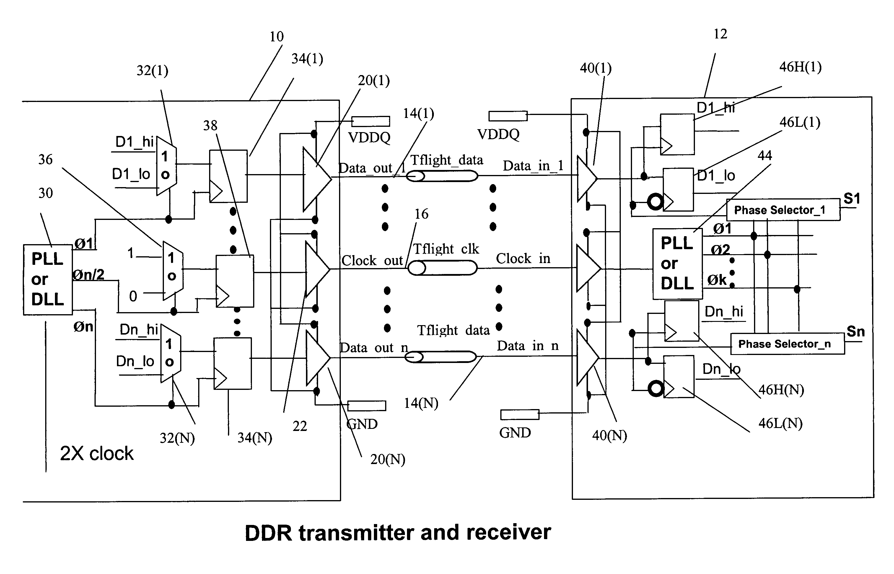 DDR interface for reducing SSO/SSI noise