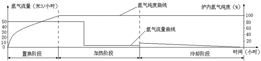 Bell type full-argon protective annealing method of titanium coil rod wire