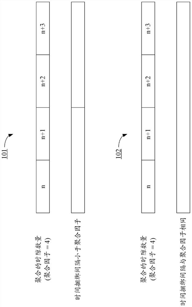 Method And Apparatus For Slot Aggregation Design