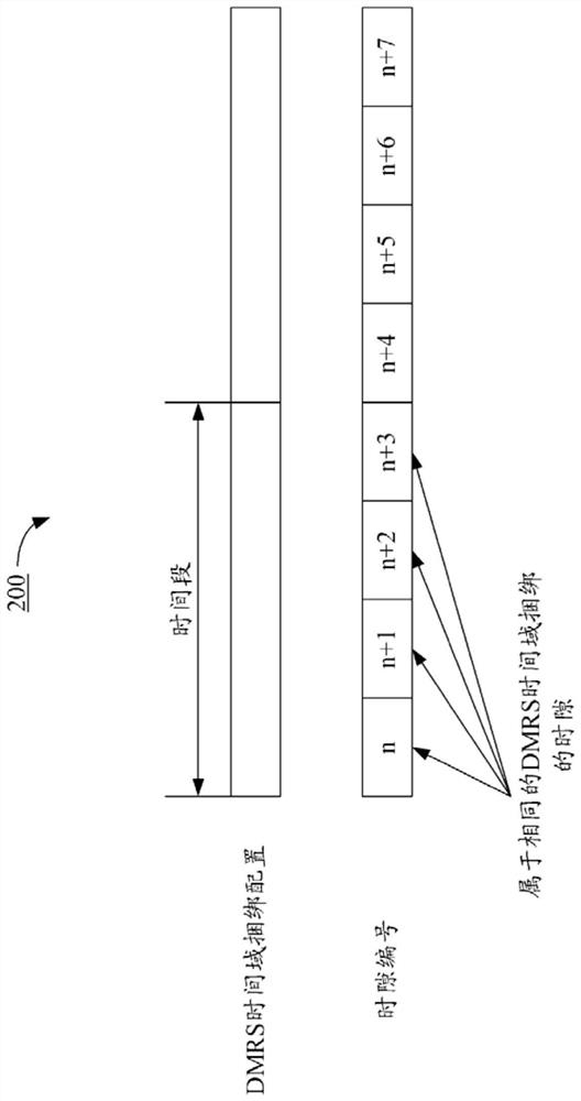 Method And Apparatus For Slot Aggregation Design