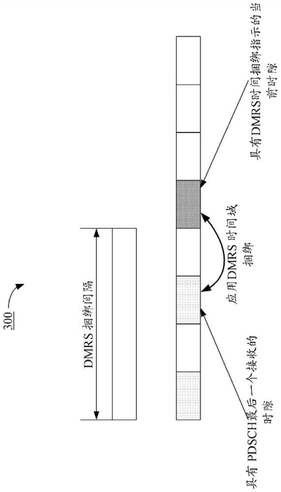 Method And Apparatus For Slot Aggregation Design