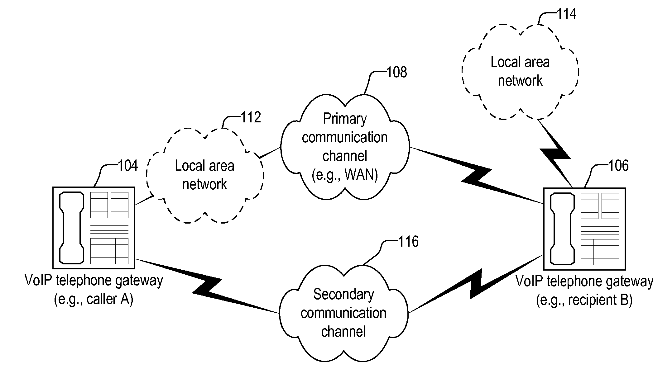 Using Secondary Channels to Communicate IP Addresses for Point-To-Point Communication