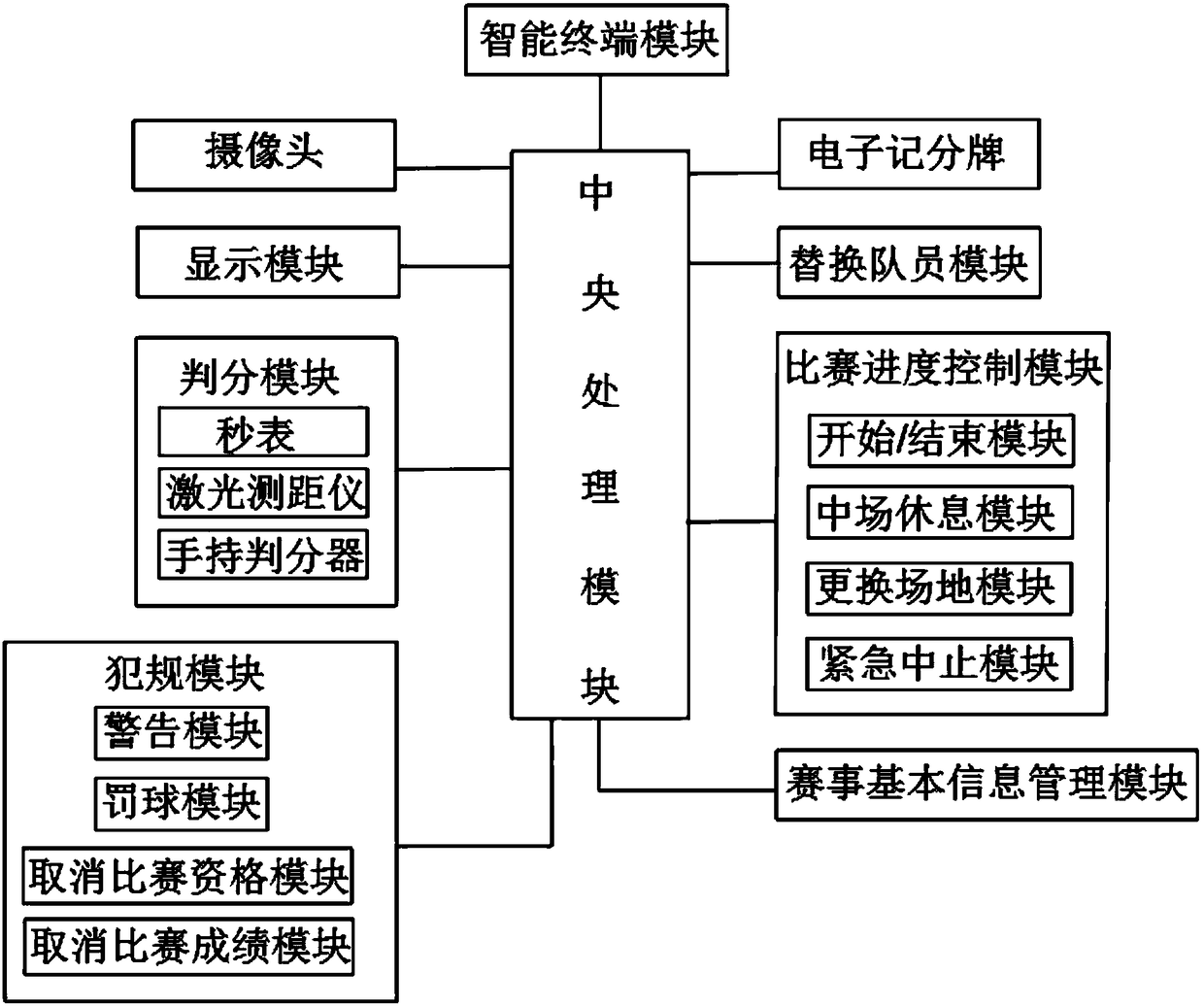 System and method for recording scores of sports competitions in real time