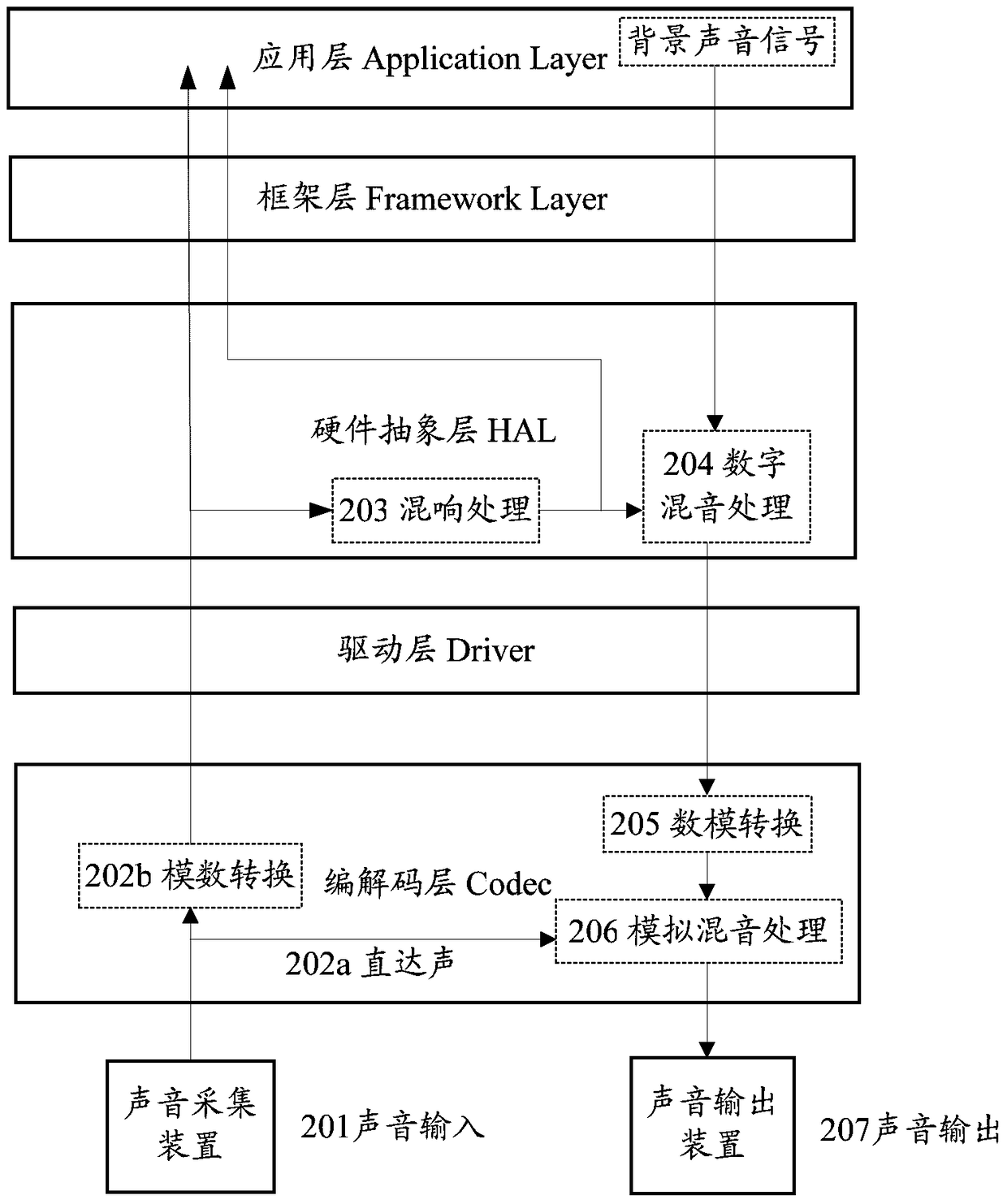 Sound processing method and terminal equipment