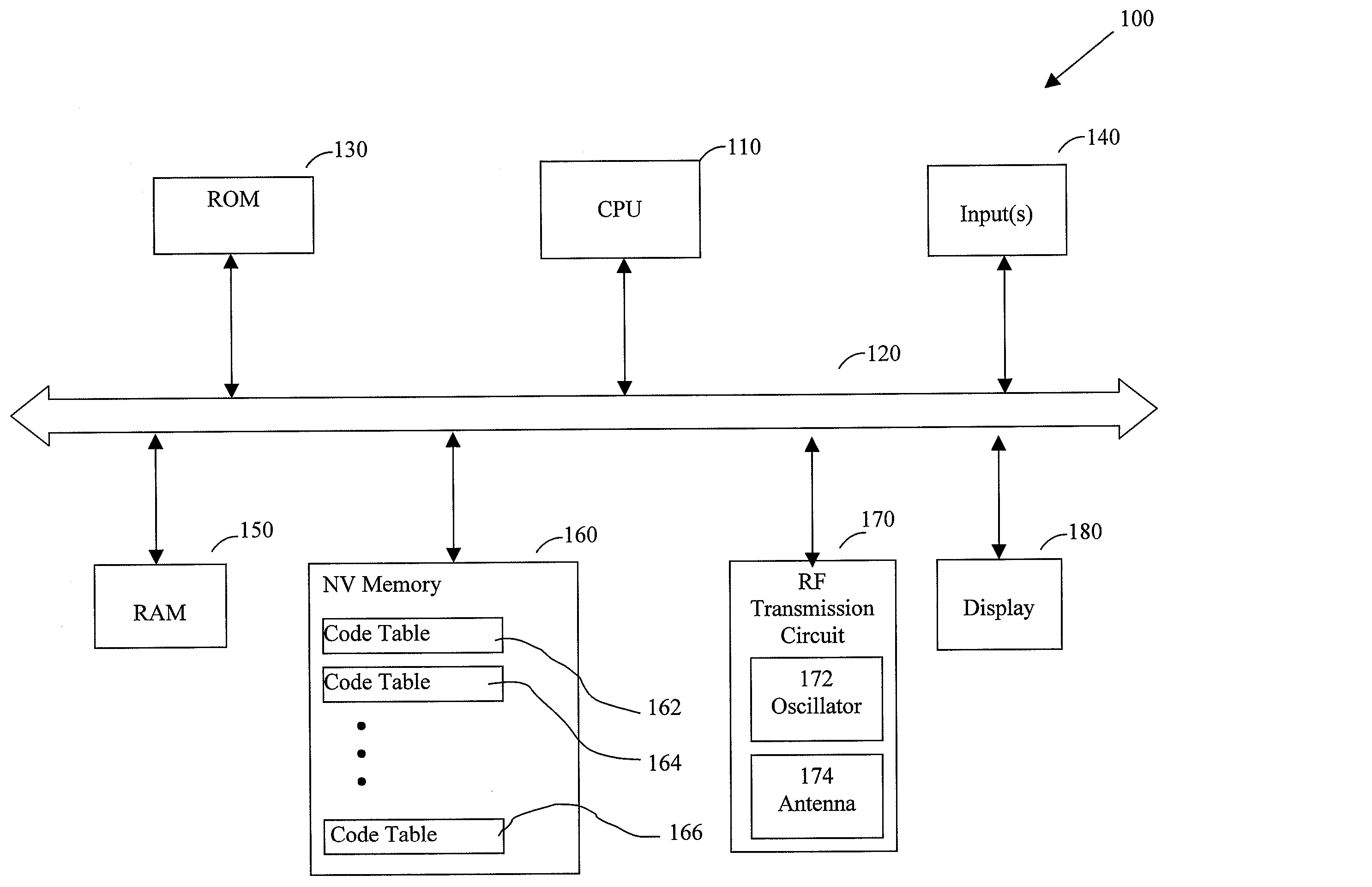 Transmitter for operating rolling code receivers