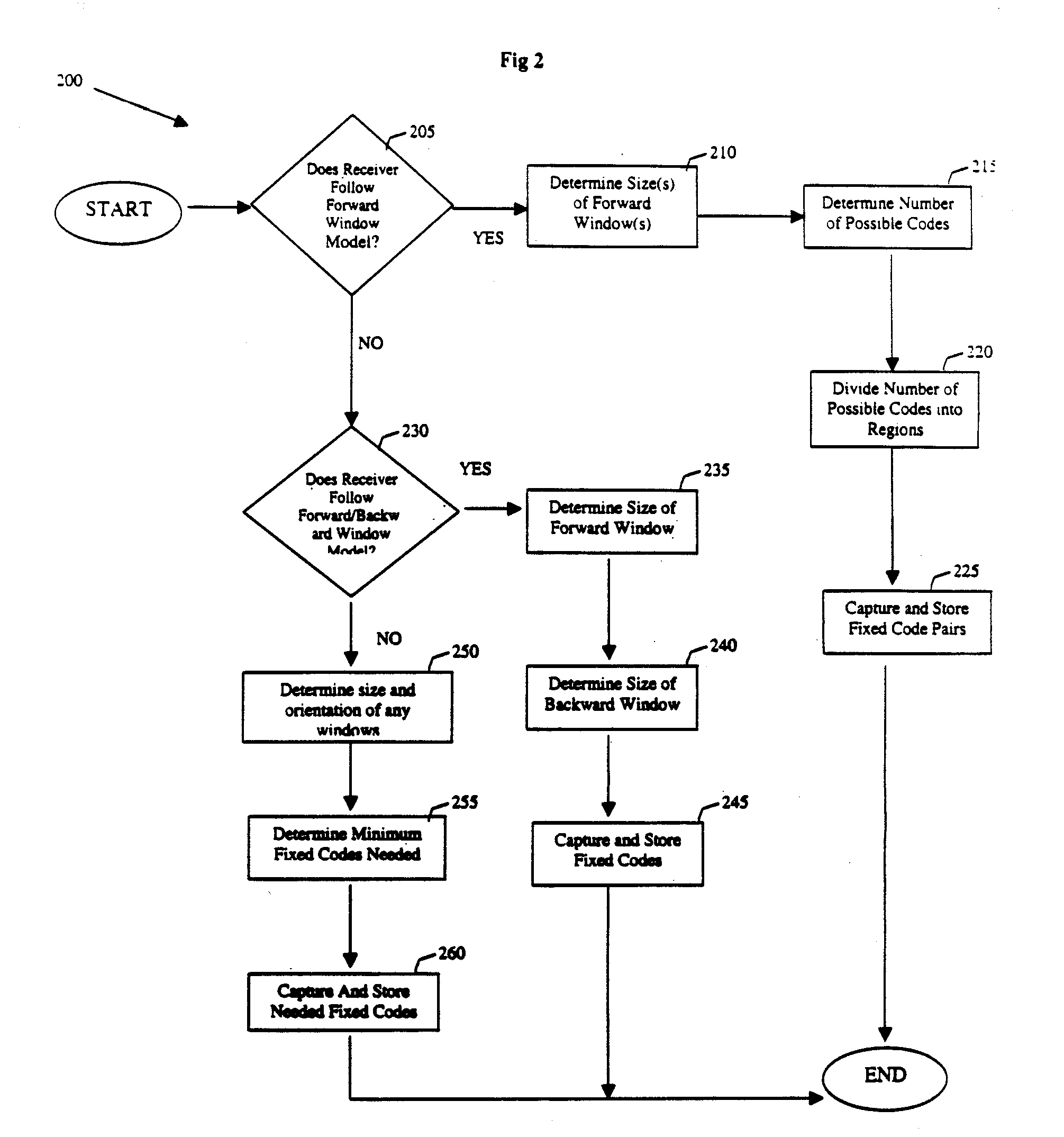 Transmitter for operating rolling code receivers