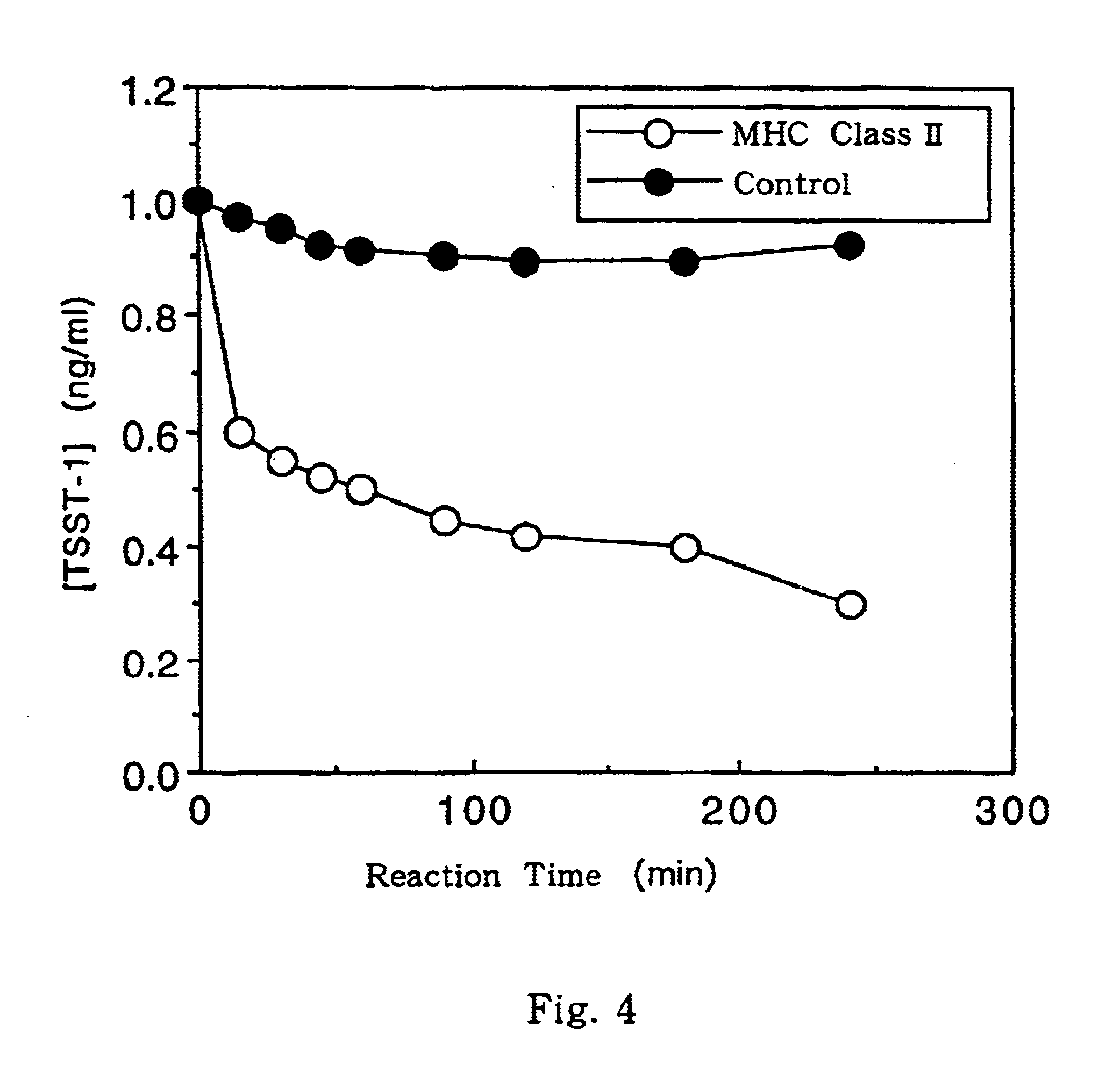 Process for preparing major histocompatibility antigen class II protein and materials in which the same is bound