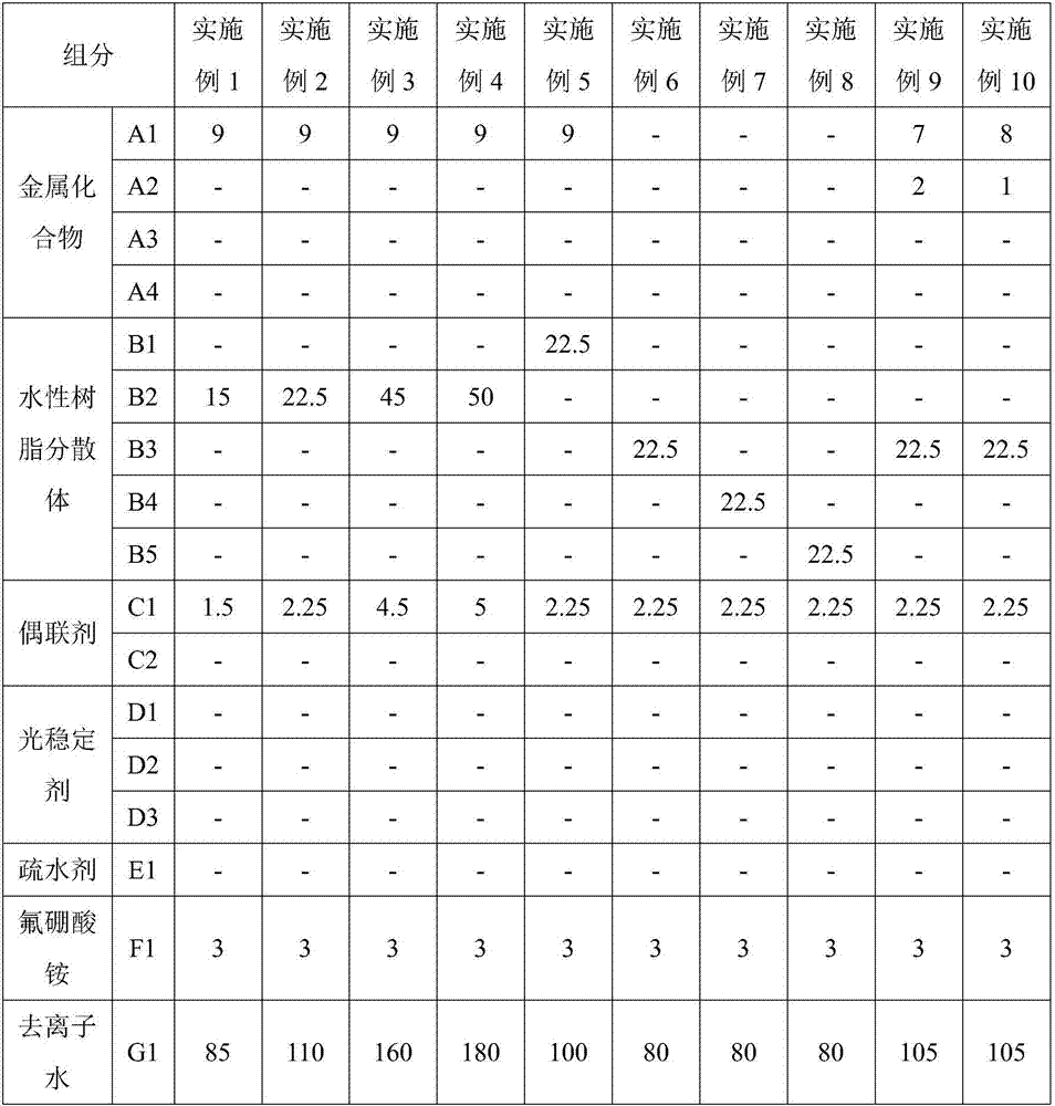 Phosphorus-free environmental-friendly metal surface pretreatment liquid and utilization method thereof