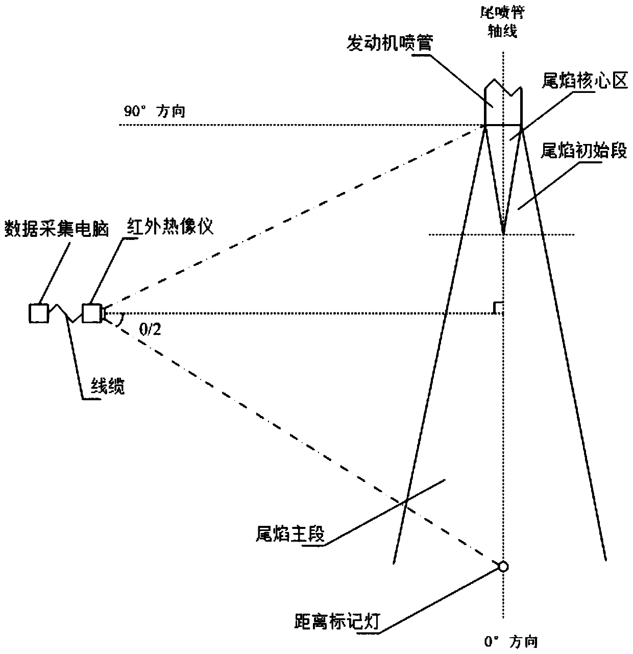 Tail jet flow direction test section length selection method for infrared radiation test