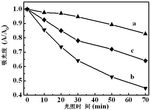 Preparation method for titanium oxynitride photocatalyst